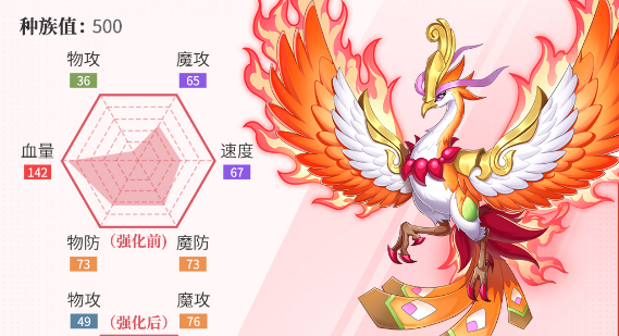 西普大陆咒圣·炎凰获得方法